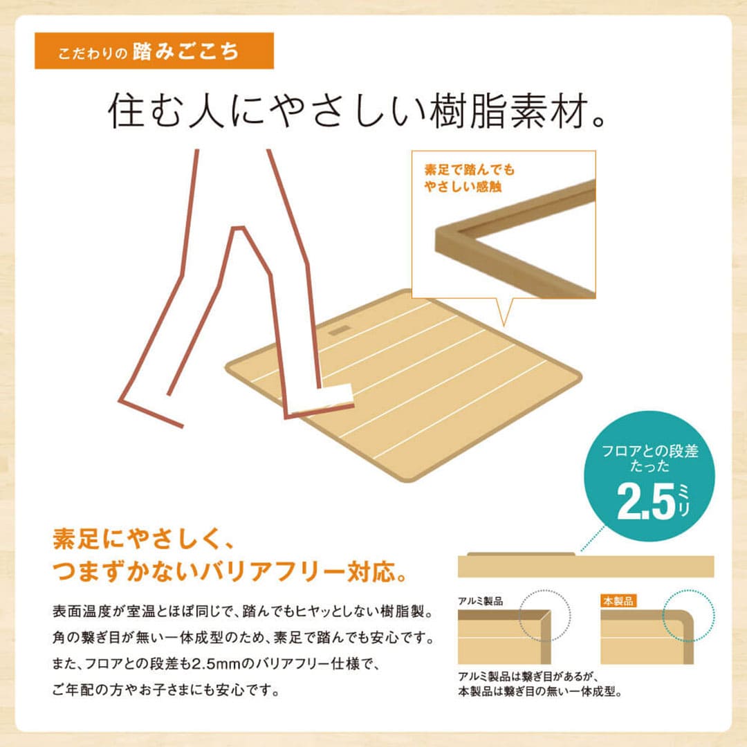 高気密型床下点検口 高断熱型（450×600）SPF-R45F12-BC2-NL ナチュラル 城東テクノ 点検口