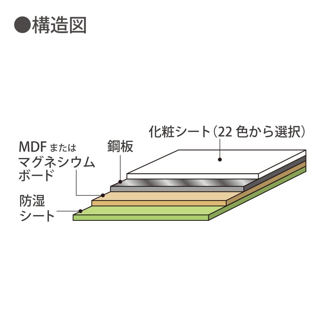 ピタバンSS 3×6 MDF コバ無 PB-102 3.0×910×1,820（mm）【ケース販売】2枚入 マグエックス magX
