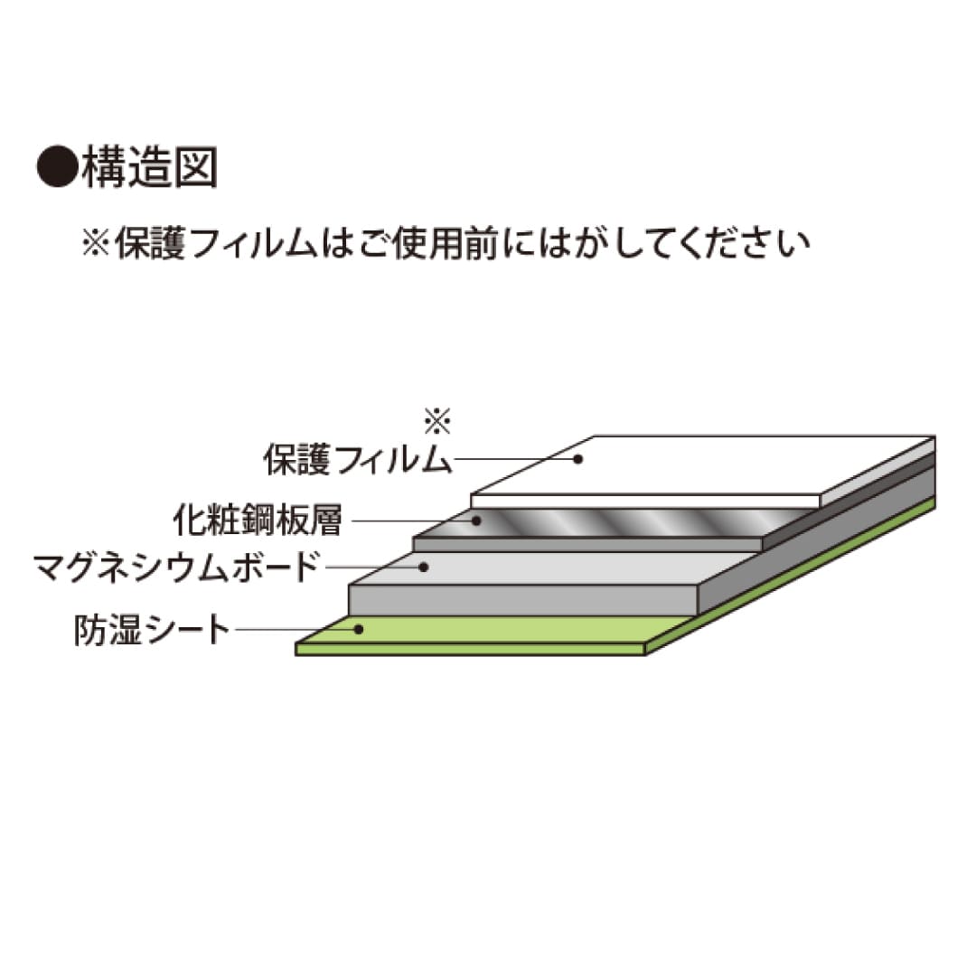 ピタバンNEO 3×4 不燃材 201-F34 3.1×910×1,210（mm）【ケース販売】2枚入 マグエックス magX