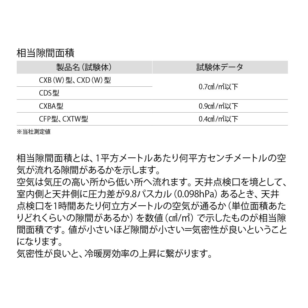 天井点検口 CXB型 錠付 300角 シルバー CXB30K 気密タイプ 額縁 点検口 高気密住宅 ダイケン(法人限定)