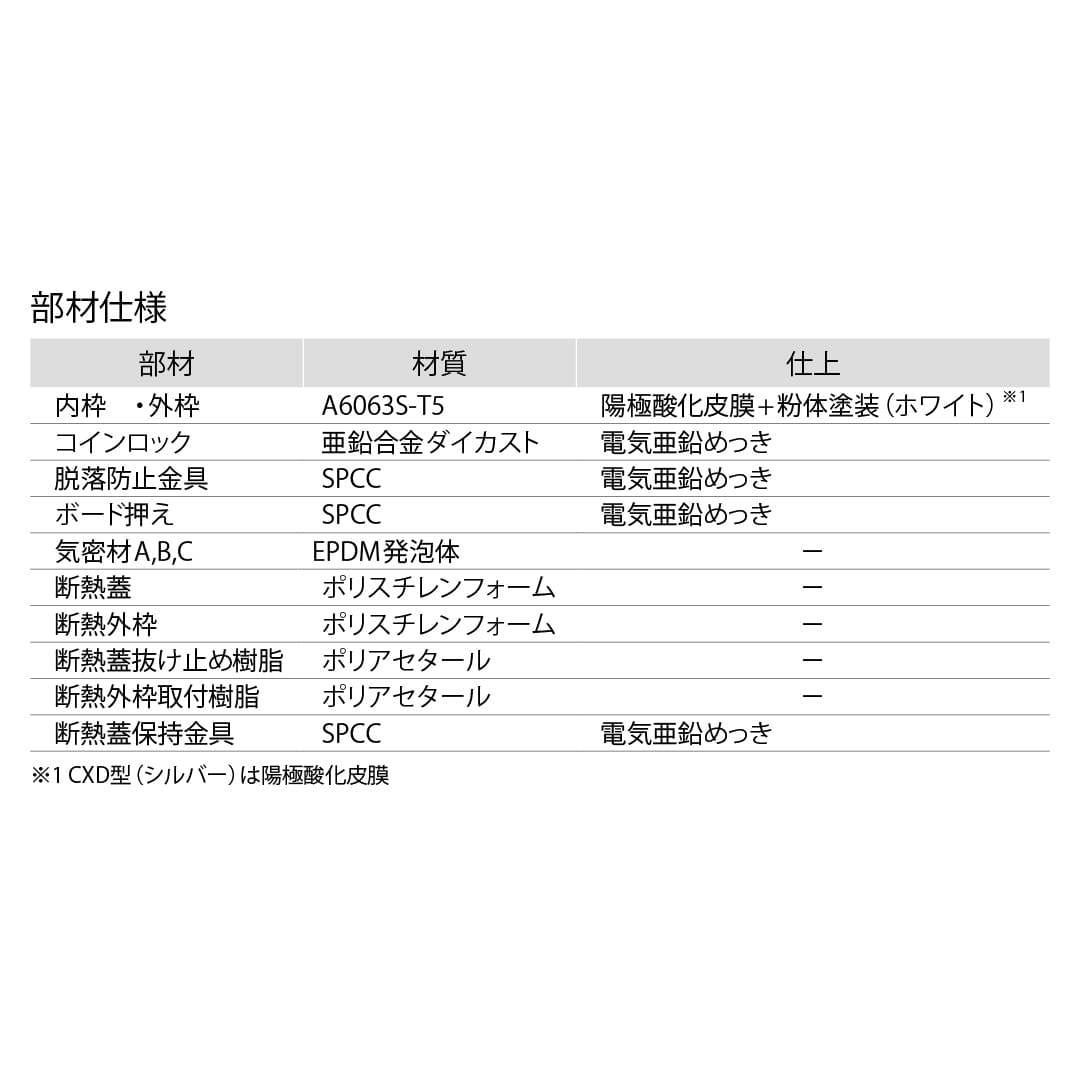 天井点検口 CXD型 24ホワイト CXDW324 気密 断熱タイプ 3型 省エネ基準対応 点検口ダイケン(法人限定)
