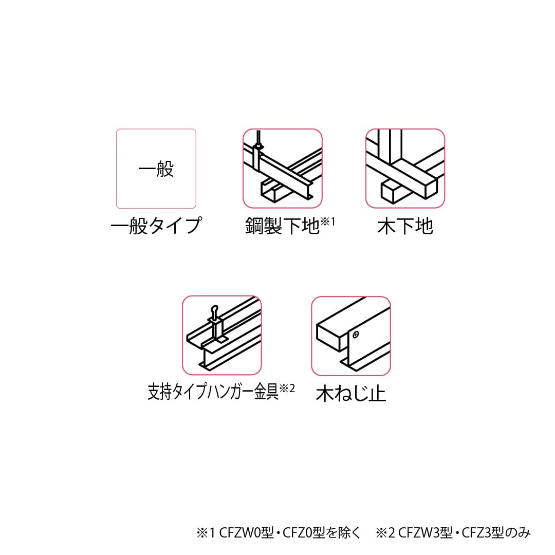 天井点検口 CFZ3型 錠無 450角 シルバー CFZ345【ケース販売】10台入 スピード施工 ダイケン(法人限定)