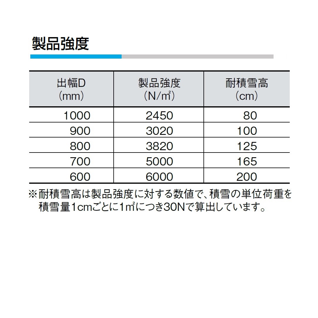 アルミ庇 RSバイザー D900×W1000 RS-K 先端角形 ステンカラー RSK0910B ダイケン