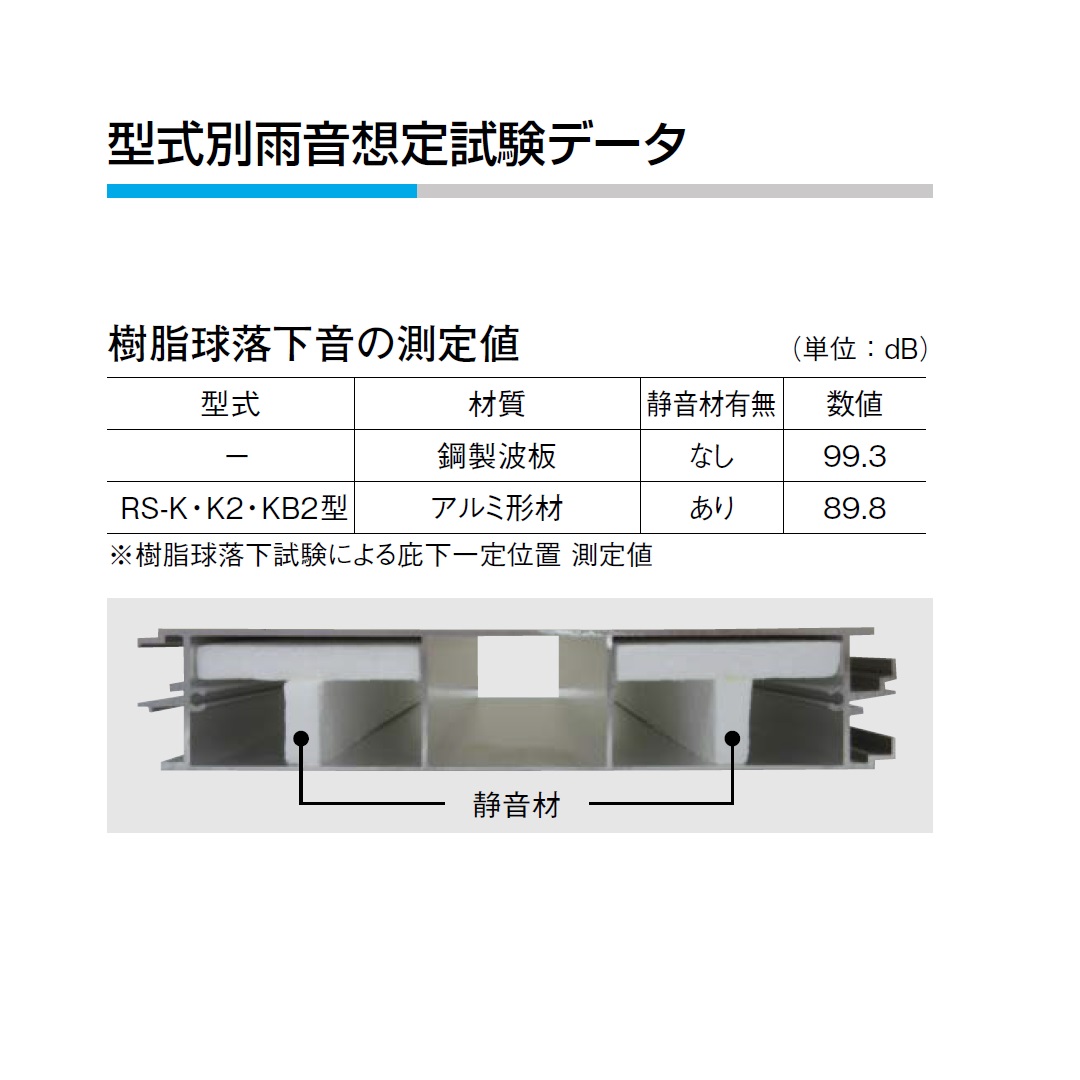 アルミ庇 RSバイザー D900×W1000 RS-K 先端角形 ステンカラー RSK0910B ダイケン