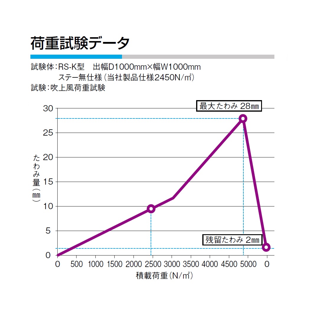 アルミ庇 RSバイザー D900×W1000 RS-K 先端角形 ステンカラー RSK0910B ダイケン