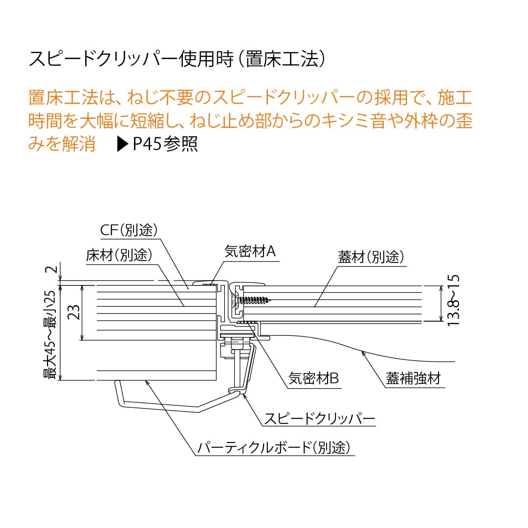 ホーム床点検口 錠付 SH3型 200角 艶有シルバー SHW320K 気密 仕上厚15mm ダイケン(法人限定)