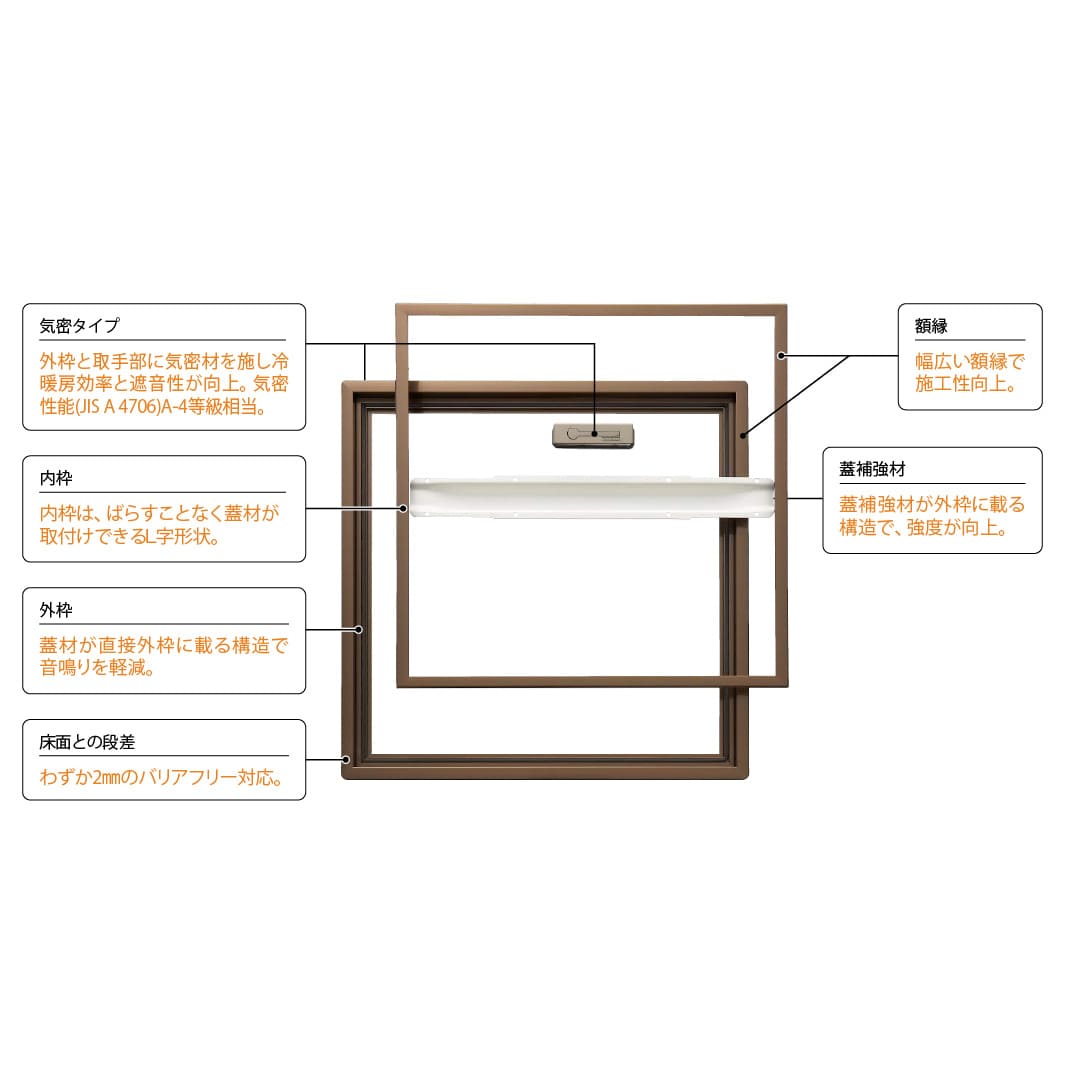 ホーム床点検口 SH21型 300角 艶有シルバー SHW21-30 気密 ホーム床点検口 仕上厚21mm ダイケン(法人限定)
