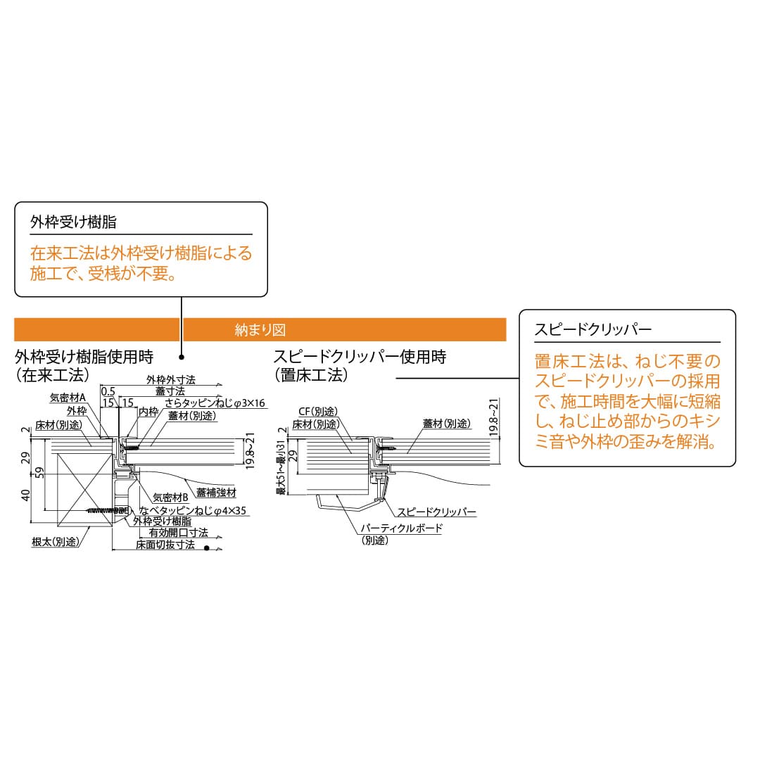 ホーム床点検口 SH21型 300角 艶有シルバー SHW21-30 気密 ホーム床点検口 仕上厚21mm ダイケン(法人限定)