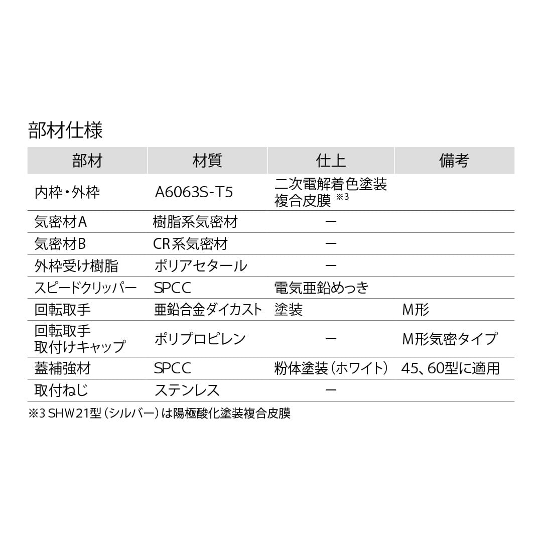 ホーム床点検口 SH21型 300角 艶有シルバー SHW21-30 気密 ホーム床点検口 仕上厚21mm ダイケン(法人限定)