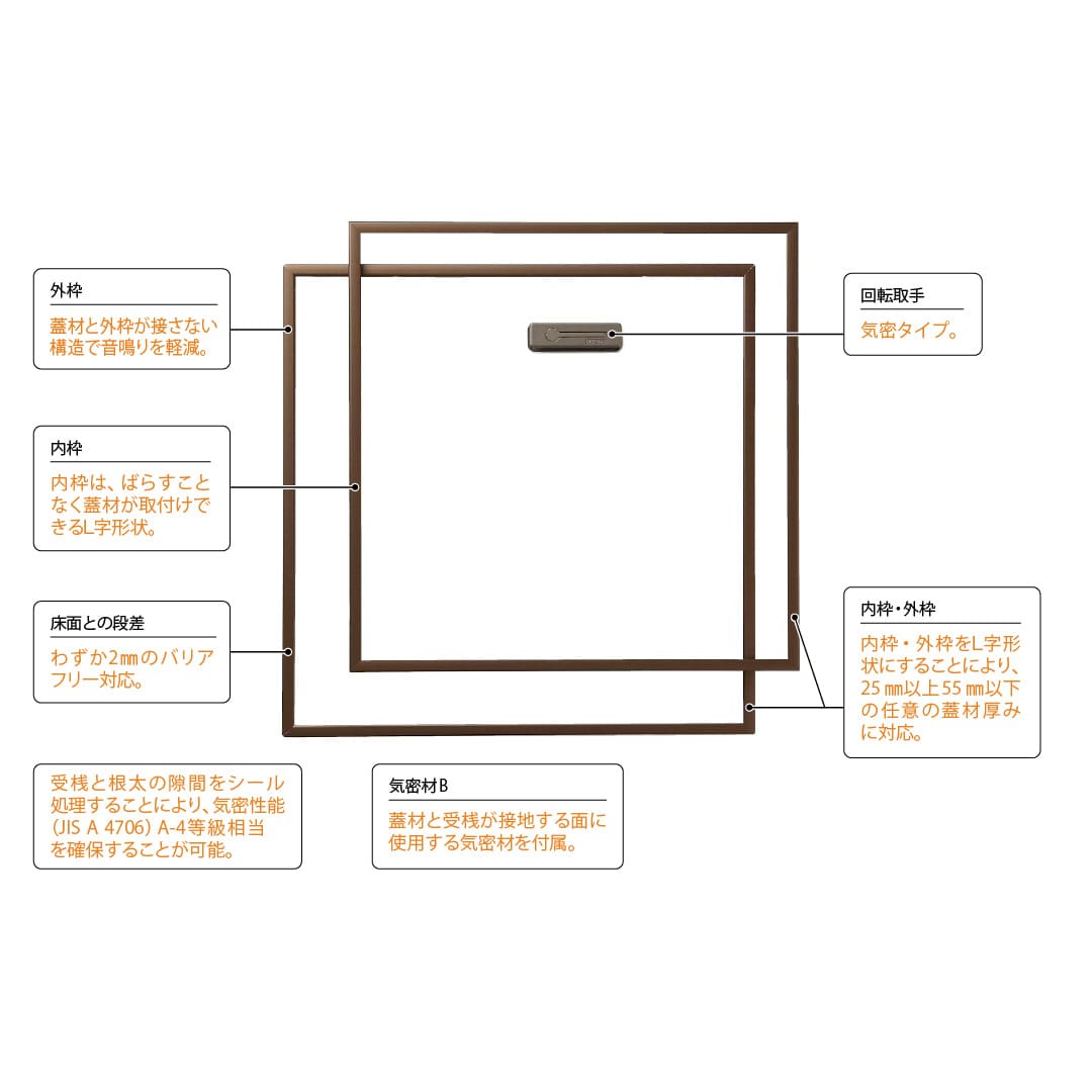 ホーム床点検口 HFT型 450角 艶有ブロンズ HFT45B 簡易気密 仕上厚15mm ダイケン(法人限定)