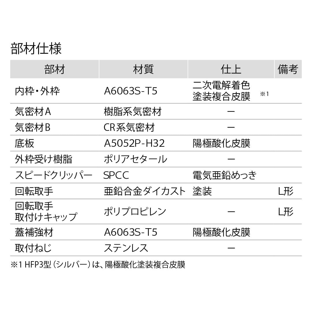 ホーム床点検口 HFP型 450角 艶有シルバー HFP345 簡易気密 仕上厚15mm ダイケン(法人限定)