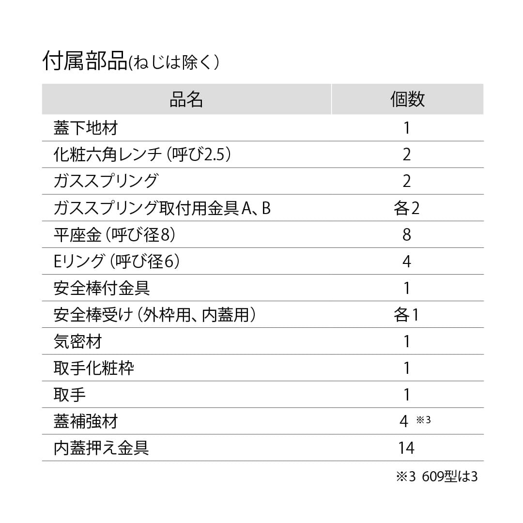 ホーム床点検口 HXJ型 床ハッチ 619×1219 艶消ブロンズ HXJ612B 簡易気密 仕上厚15mm ダイケン(法人限定)