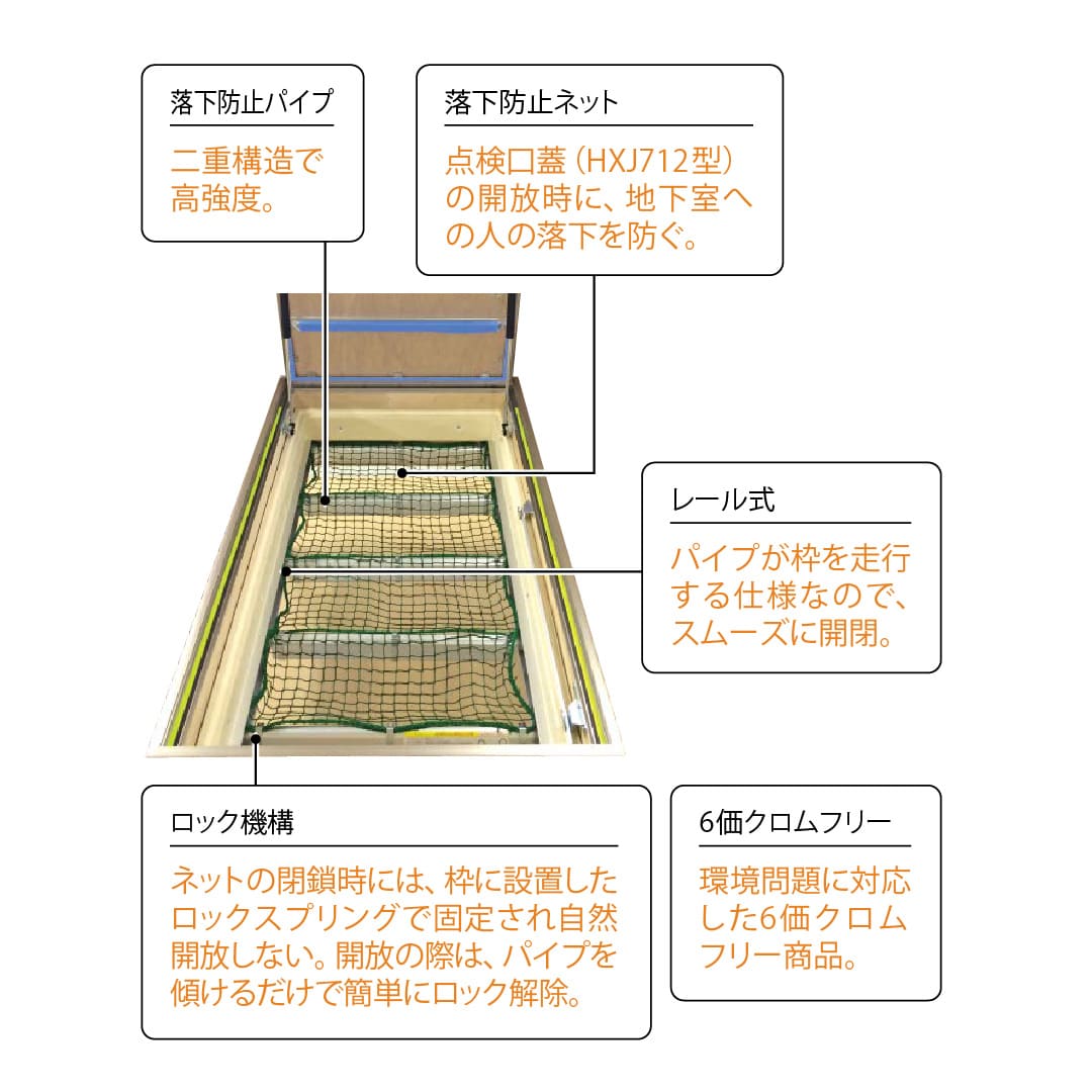 落下防止用ネット ホーム床点検口 HXJ型 床ハッチ HFON712 パイプ 2重構造 高強度 ダイケン(法人限定)