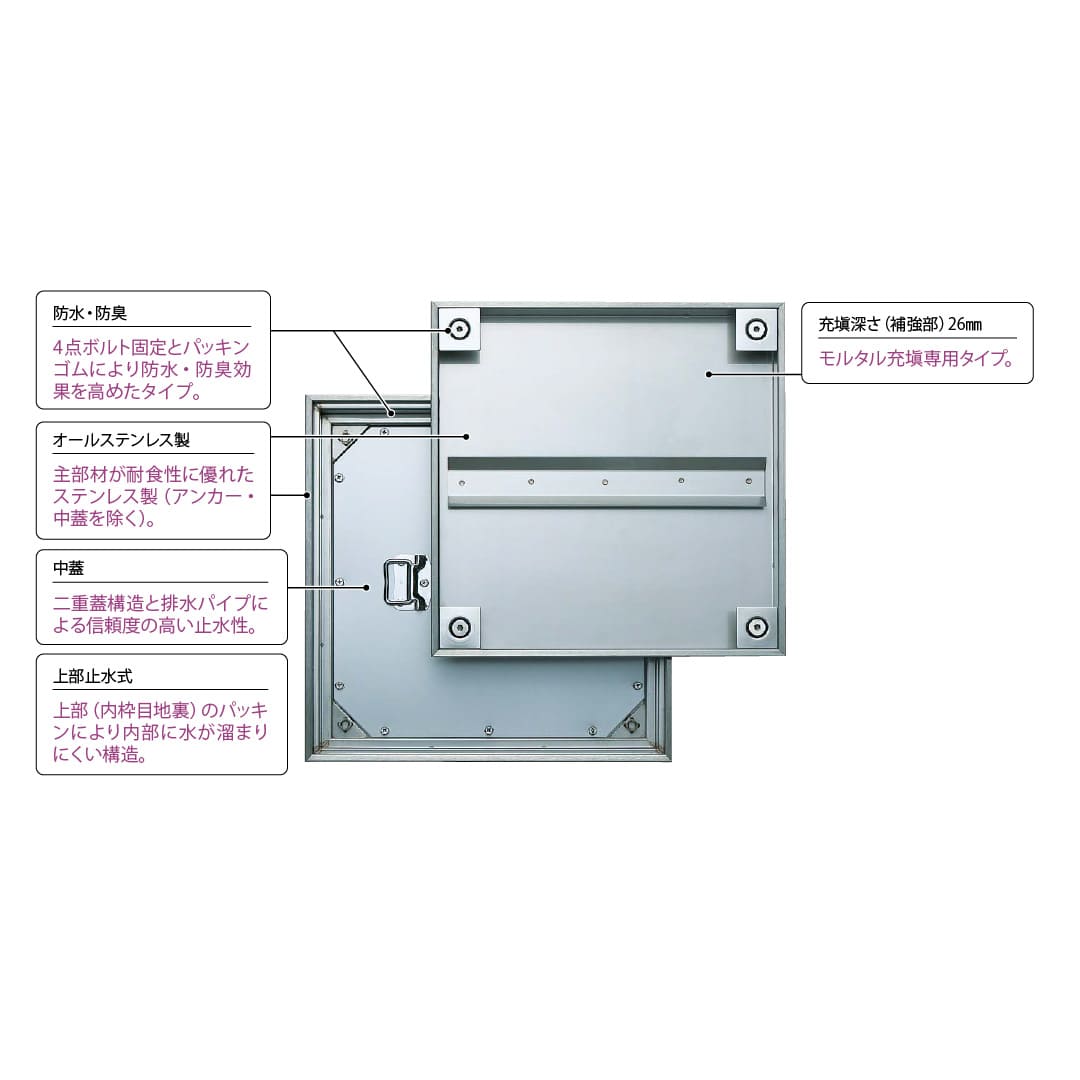 床点検口 FWPH2型 750角 FWPH275 ステンレス目地 防水 防臭タイプ 二重蓋 モルタル充填 ダイケン(法人限定)