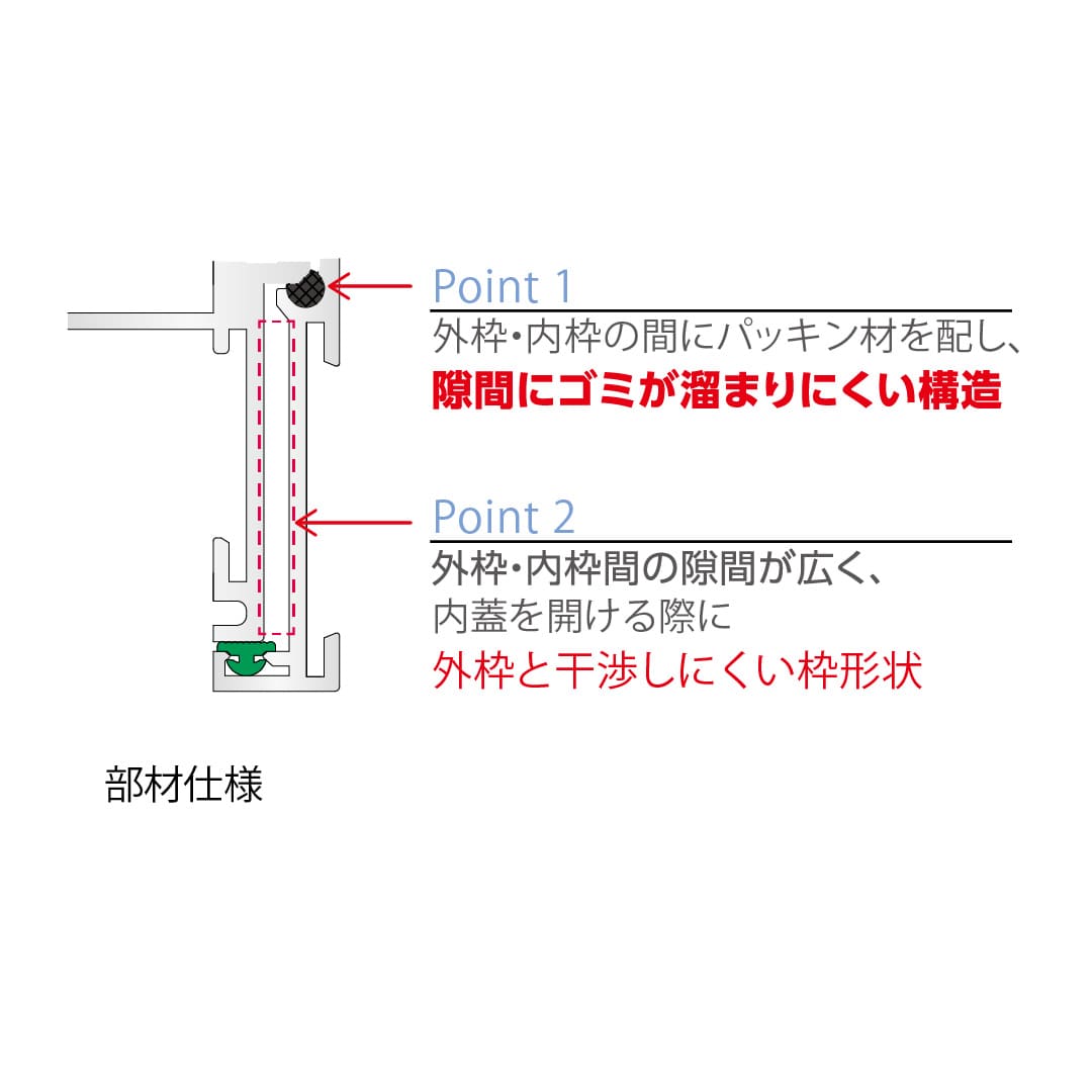 床点検口 FAGP型 450角 FAGP45 アルミ目地 防塵タイプ 樹脂タイル用 ダイケン(法人限定)