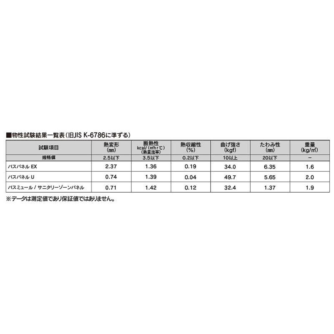 バスミュール ホワイト 2400mm BM-W【ケース販売】6枚 浴室 脱衣室 サニタリー 抗菌