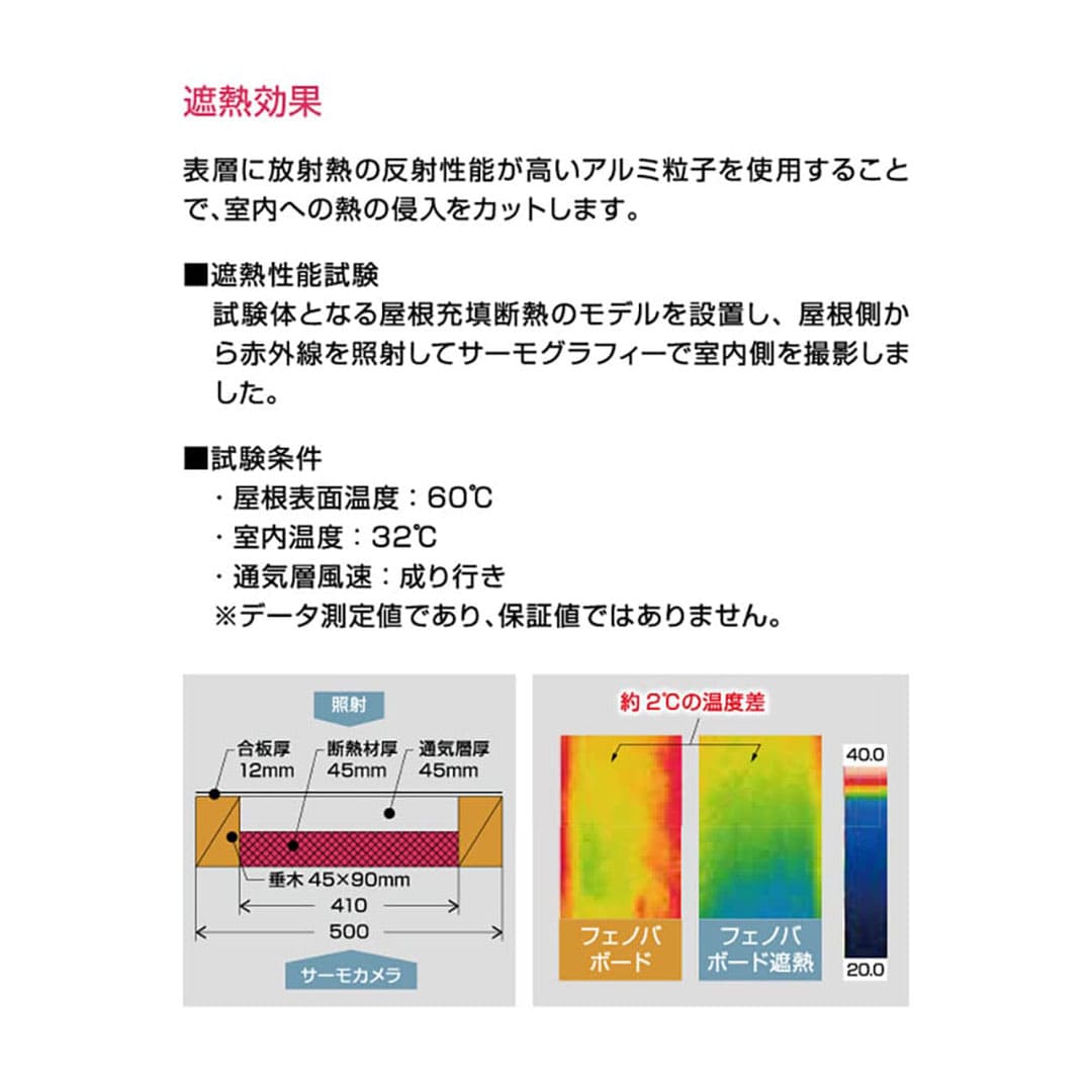フェノバボード 遮熱 JJ45NV 45×910×1820mm【ケース販売】6枚 断熱材 フェノールフォーム フクビ