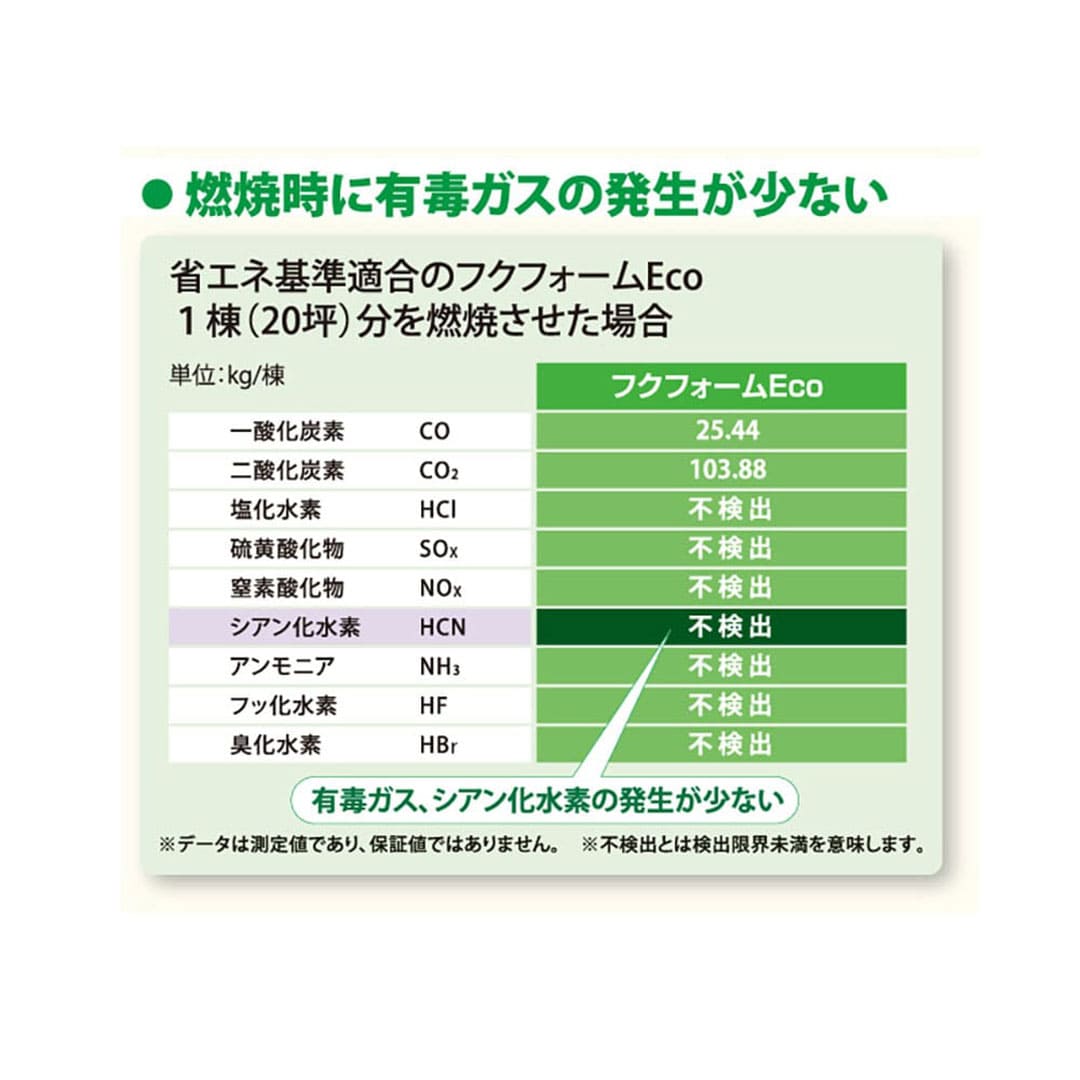 フクフォームEco 根太無工法 Mモジュール 一般組 3.5寸大引間用 E2235M【ケース販売】4枚 断熱材 フクビ