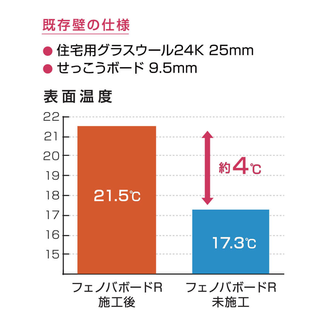 フェノバボードRG20 JJ20RG 29.5×910×1820mm【最低購入数：5枚～】断熱材 フェノール 下地合板 フクビ