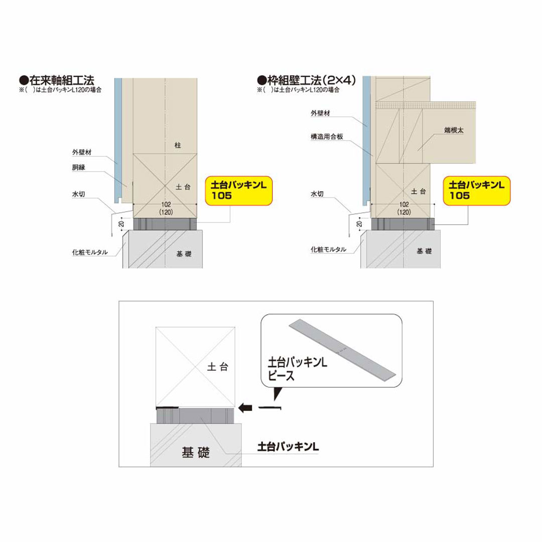 土台パッキンL 120 H20×W120×L909（mm） DPL12【ケース販売】20個入 フクビ化学工業