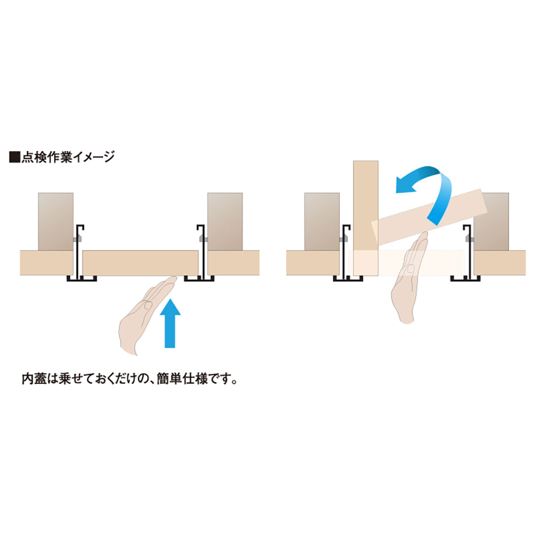 天井点検口枠スリム18 オフホワイト TS1830 300×300mm【ケース販売】15枠 木下地 軽量鉄骨下地 フクビ
