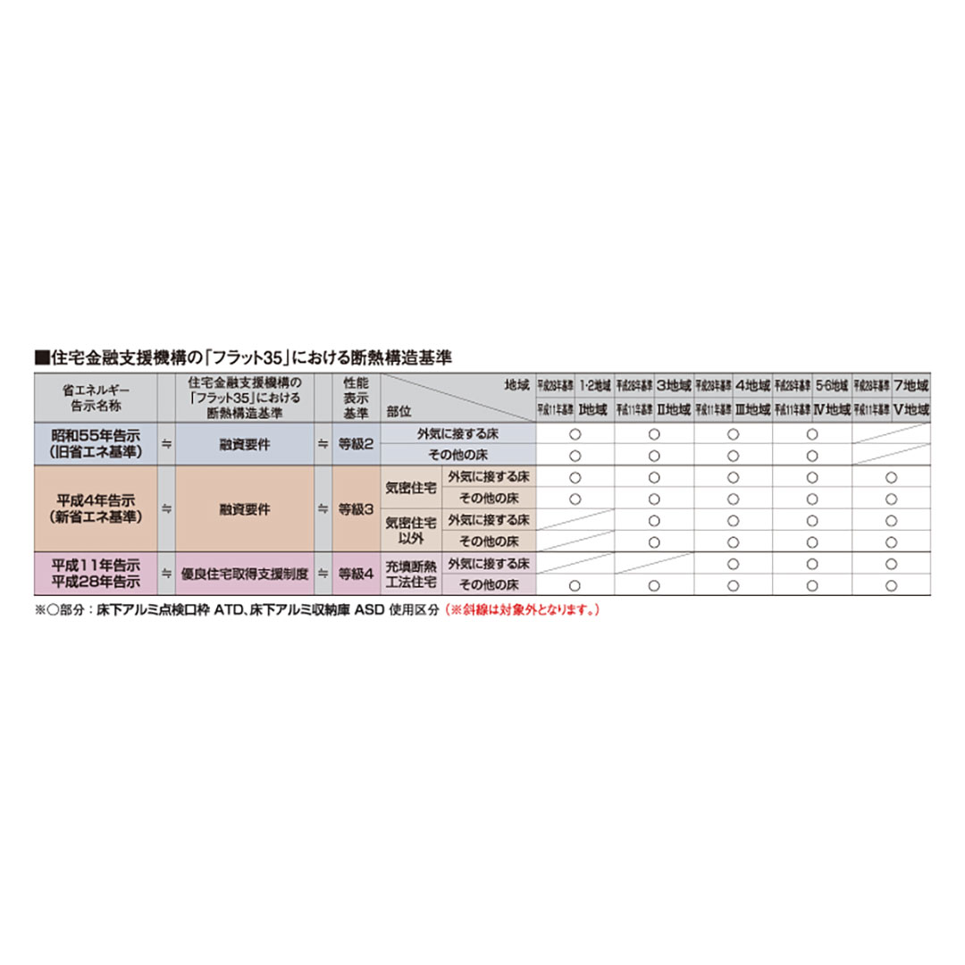 床下アルミ点検口枠ATD 断熱タイプ ブロンズ ATD60B 619×619×143mm バリアフリー対応 省エネ基準 フクビ