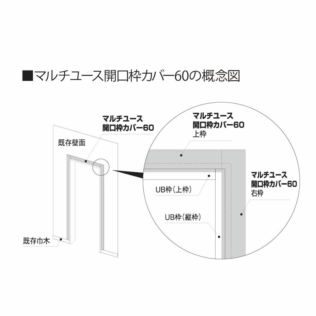 樹脂開口枠 マルチユース 開口枠カバー60 開戸セット UMK06DW【ケース販売】1セット入 樹脂枠 浴室建材 フクビ化学工業