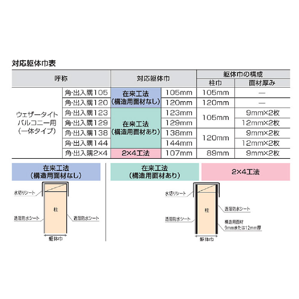 ウェザータイト バルコニー用 一体タイプ 出入隅120 WTBD120【ケース販売】20個入 防水 在来工法 フクビ