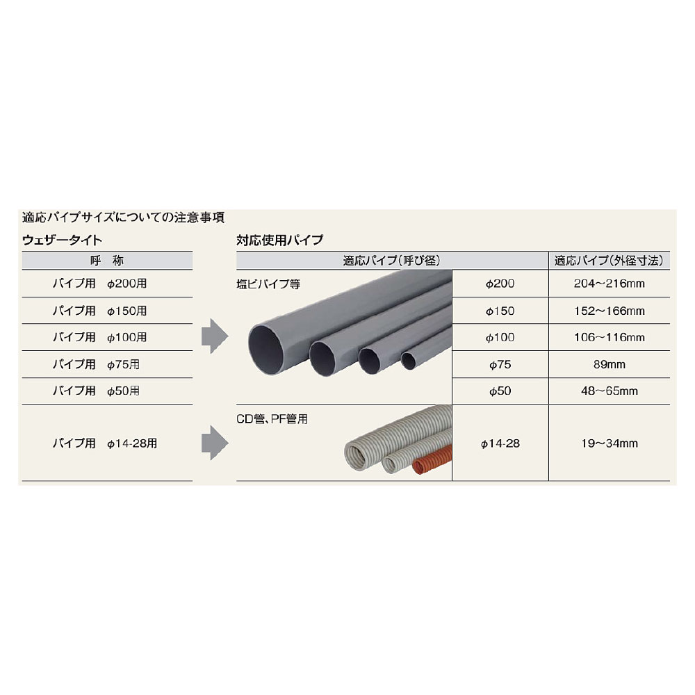 ウェザータイト パイプ用 φ150用 換気口 WTP150【ケース販売】40個入 防水 外壁 軟質樹脂 フクビ