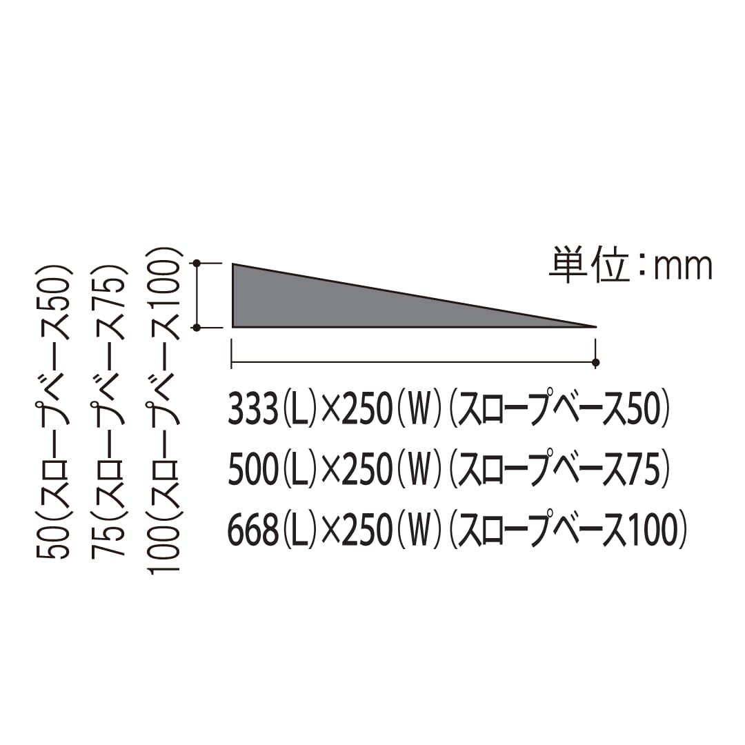 スロープベース 75 OASB75 クリーンOAフロア用【ケース販売】4枚入 フクビ化学工業 FUKUVI