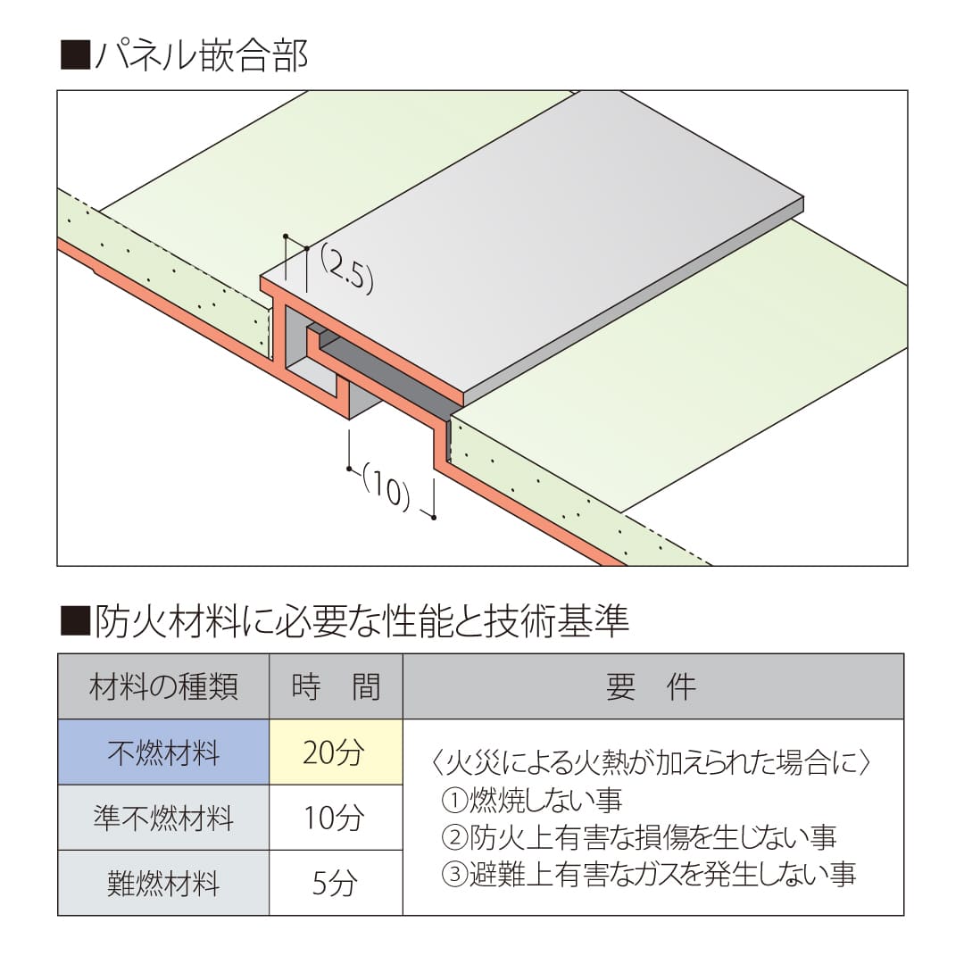 バスパネル不燃 目地なし200 BFN24Z 4m ゾウゲ フクビ化学工業 FUKUVI