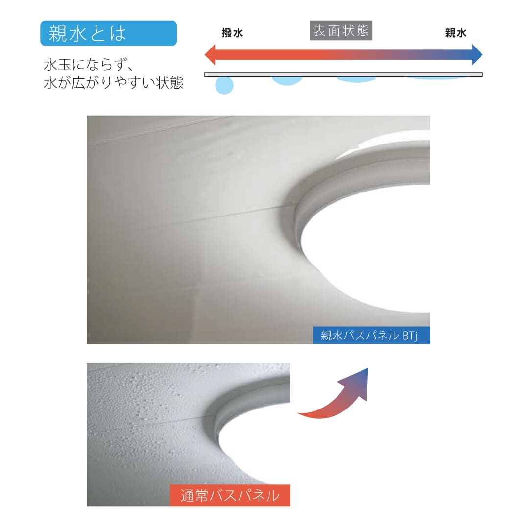 親水バスパネルBTj SBT4P06 4m ゾウゲ フクビ化学工業 FUKUVI