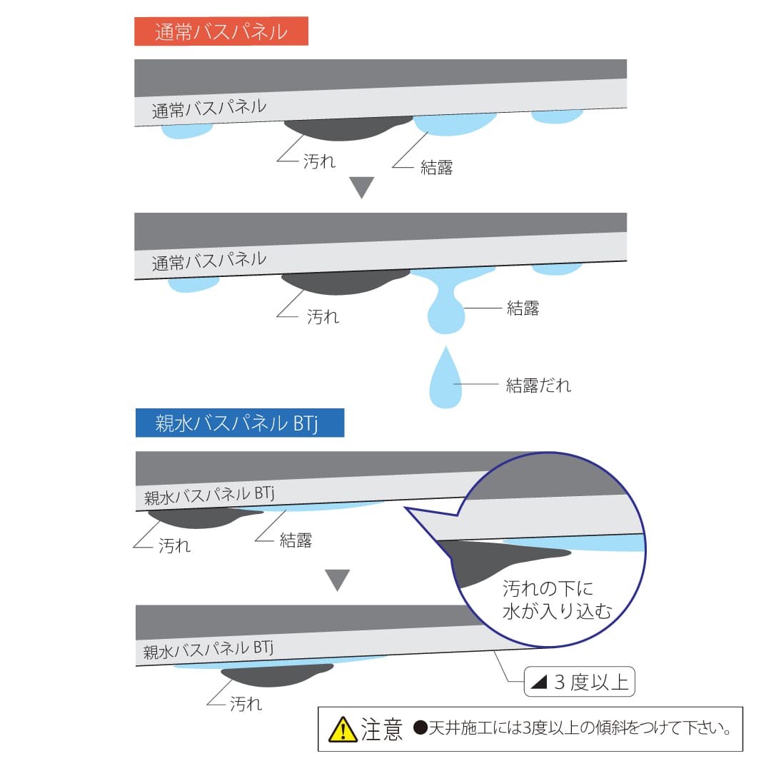 親水バスパネルBTj SBT4P06 4m ゾウゲ フクビ化学工業 FUKUVI