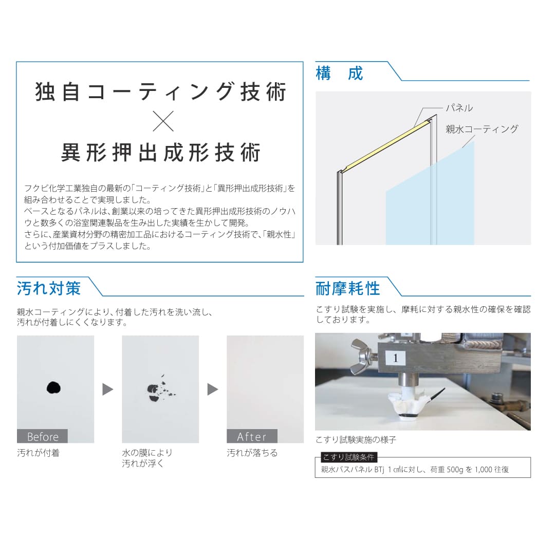 親水バスパネルBTj SBT4P06 4m ゾウゲ フクビ化学工業 FUKUVI