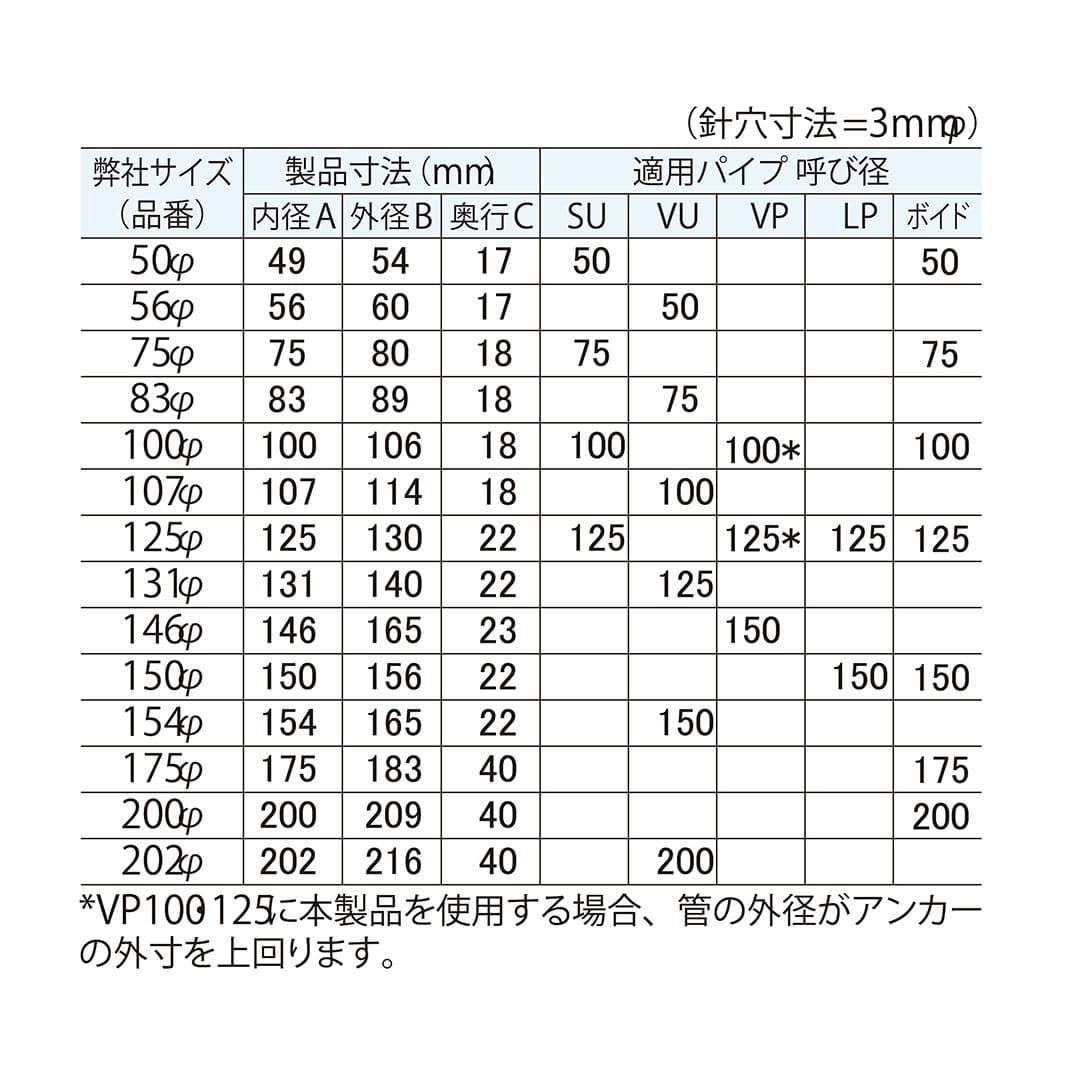 仮枠アンカー 107φ（VU100用）【ケース販売】20個入 型枠資材 パイプ サポート部材 設備 換気