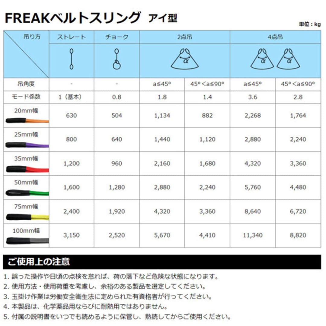 ベルトスリング 紫 25mm×3m 65304【セット販売】50本入 使用荷重800kg 玉掛け作業 FREAK フリーク