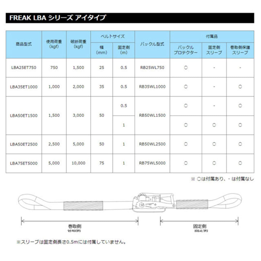 ラッシングベルト Jフック 青 幅50mm1＋5ｍ 75269【セット販売】12本入 使用荷重1500kg 荷締め フリーク