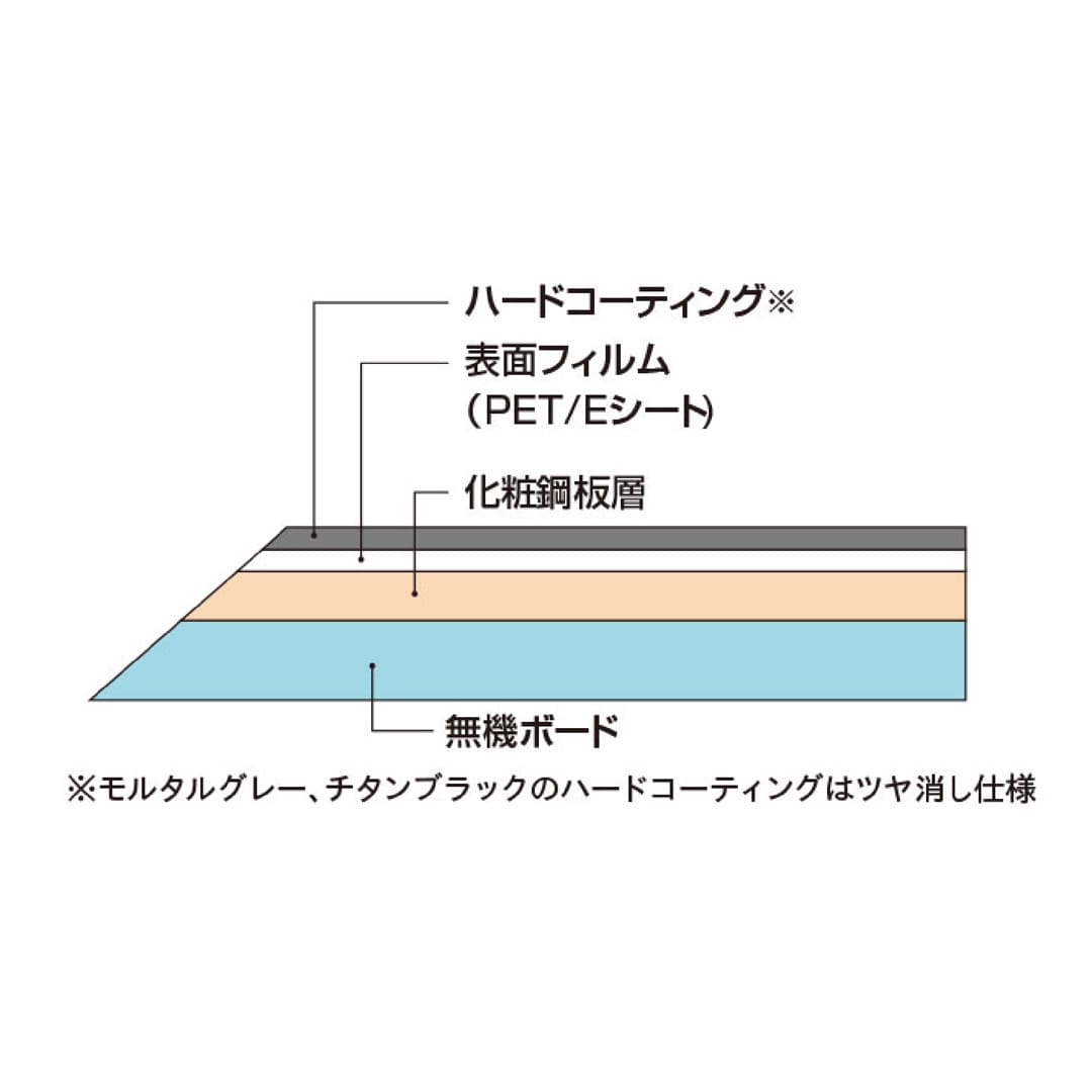 不燃マグボード プレミア 3×6（910×1820）モルタルグレー 【ケース販売】2枚入 シンコール