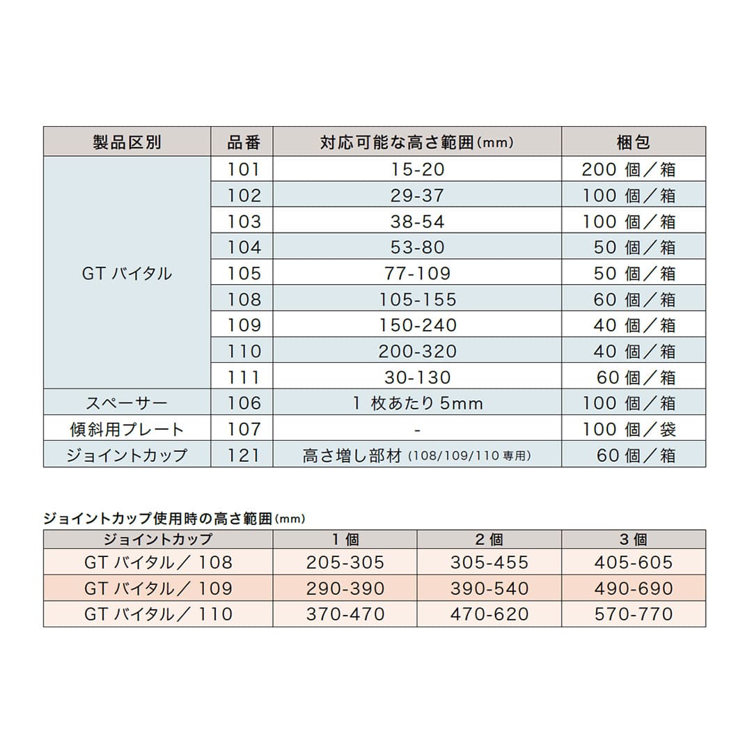 ウッドデッキ用支持脚 GTバイタル105 樹脂束 高さ範囲77-109mm【ケース販売】10個入 東京工営