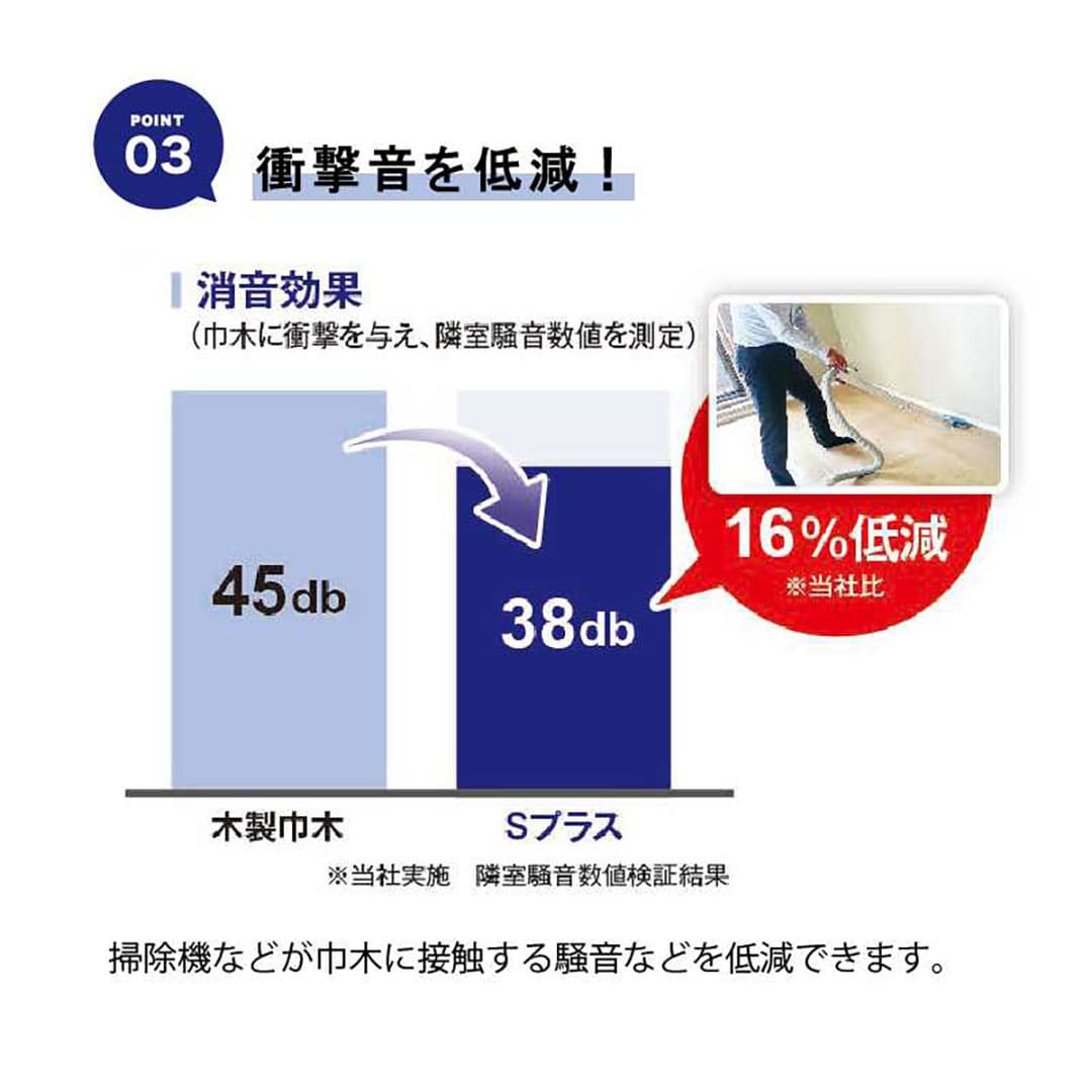 巾木Sプラス SSH60MB【ケース販売】2巻 高さ60mm ミディアムブラウン ソフト巾木 簡単施工 巻物 東都積水