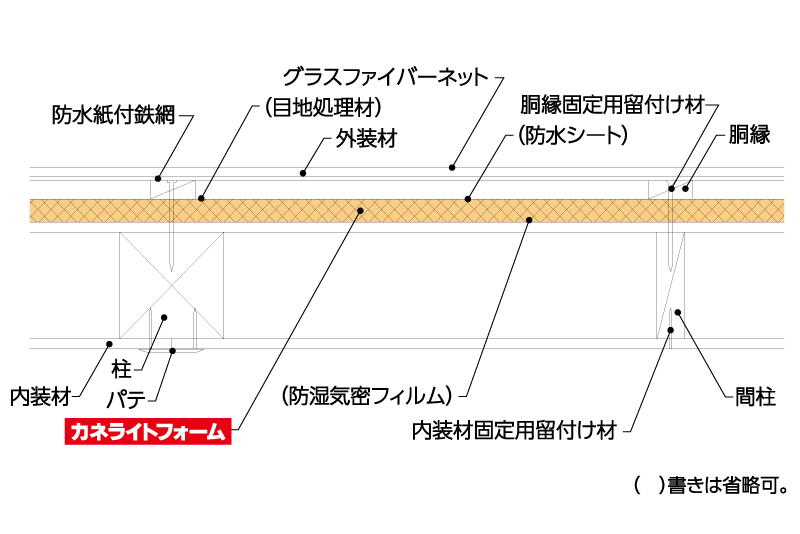 軽量モルタル塗るの場合
